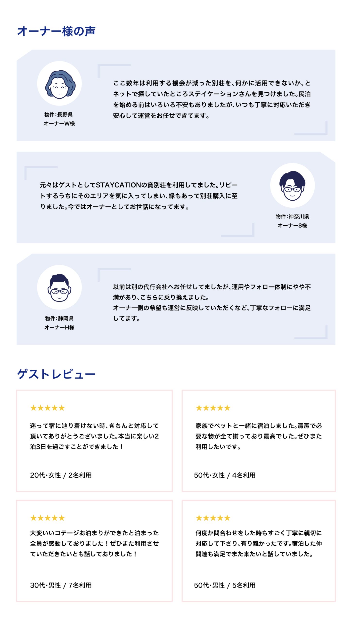 オーナー&ゲストレビュー