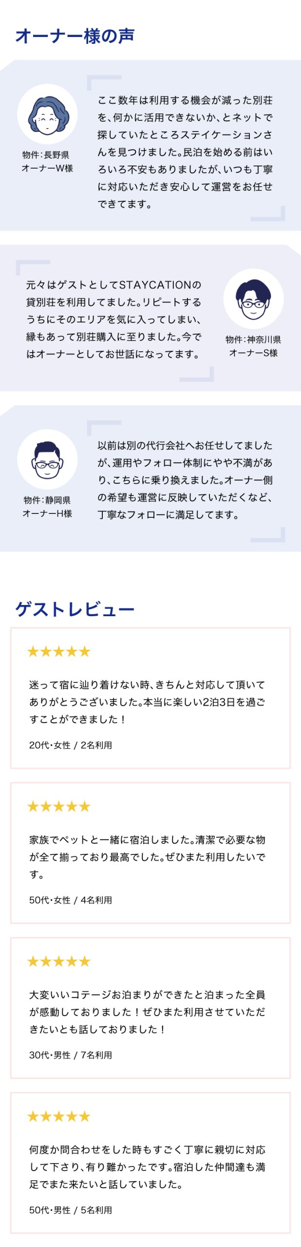 オーナー&ゲストレビュー